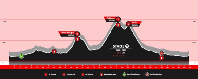 Päivän profiili. Helppo nakki.