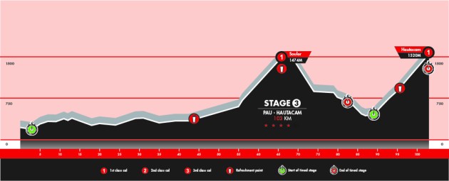 Pyrenees_Profile_Base3-01-3006