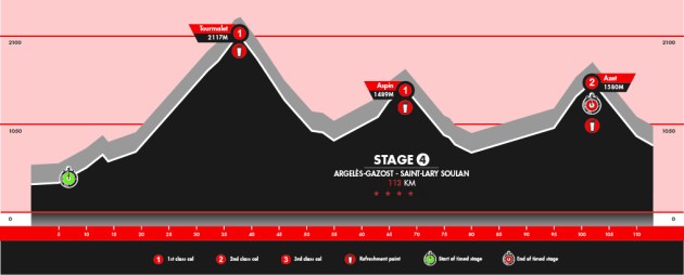 Pyrenees_Profile_Base4-01-3006