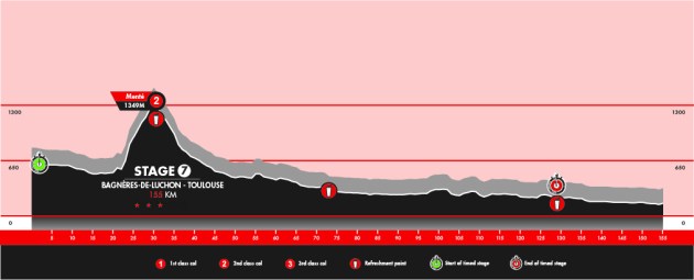Pyrenees_Profile_Base7-01-01_1000px